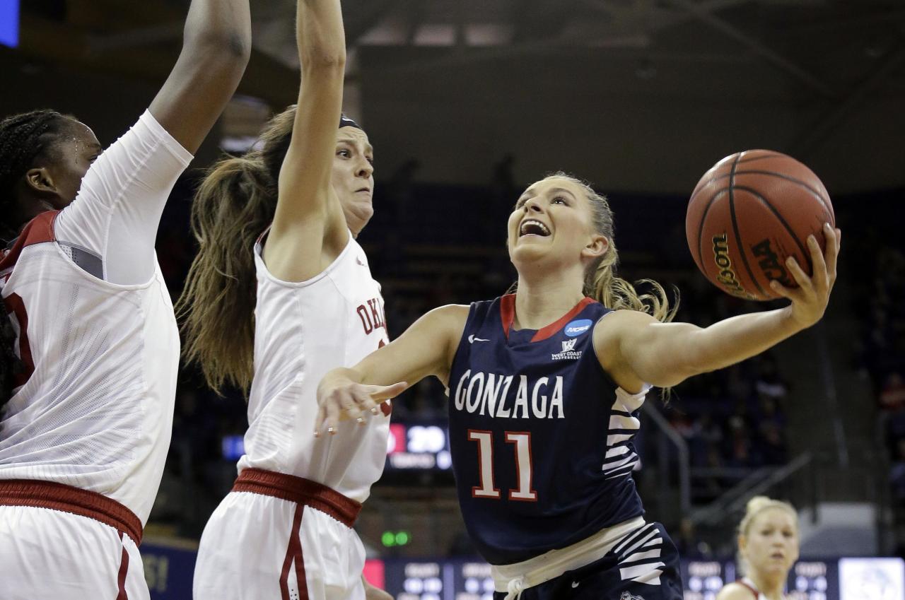 Gonzaga basketball plane