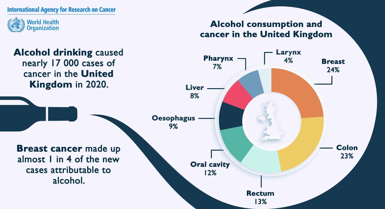 Putting a cancer warning on alcohol is overdue, doctors say